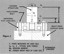 Loading Capabilities