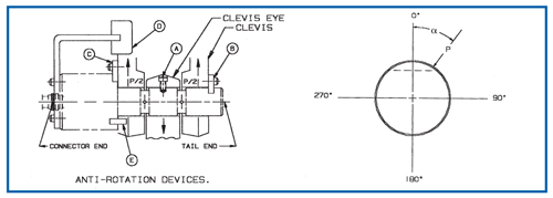 Load Pin Orientation and Loading