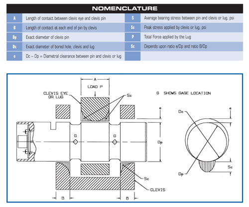 Load Pin Recommended Material Properties