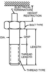 Custom Bolt Diagram