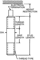 Custom Stud Diagram