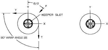 Sheave Pin Design Features