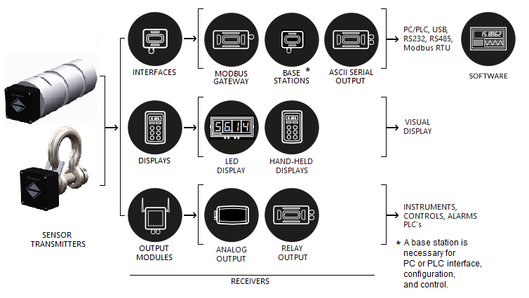 Wireless Load Pin Diagram