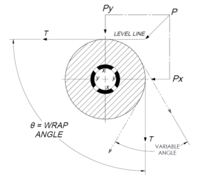 BiAxial Sheave 2D Variable Angle